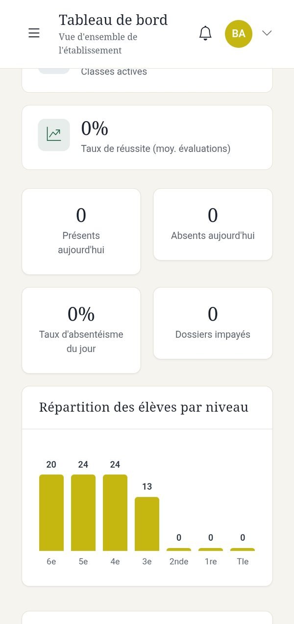 Tableau de bord sur téléphone